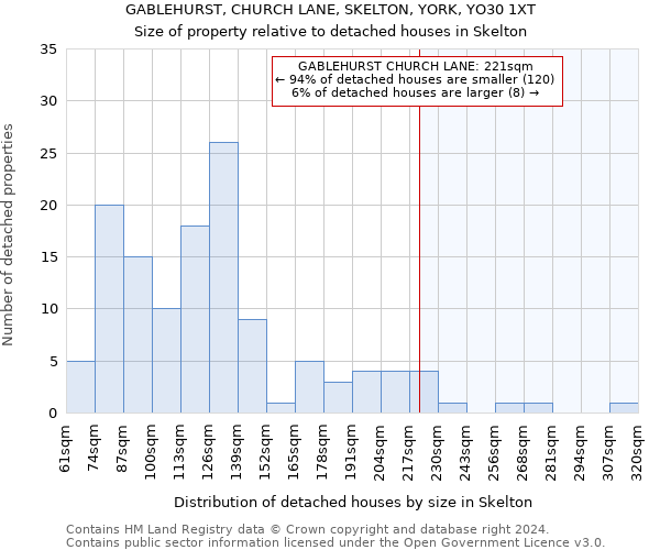 GABLEHURST, CHURCH LANE, SKELTON, YORK, YO30 1XT: Size of property relative to detached houses in Skelton