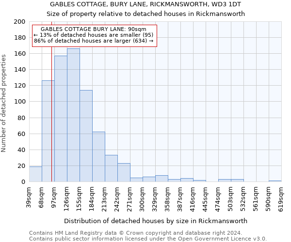 GABLES COTTAGE, BURY LANE, RICKMANSWORTH, WD3 1DT: Size of property relative to detached houses in Rickmansworth