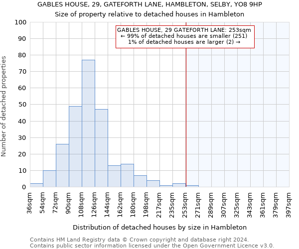 GABLES HOUSE, 29, GATEFORTH LANE, HAMBLETON, SELBY, YO8 9HP: Size of property relative to detached houses in Hambleton