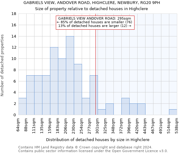 GABRIELS VIEW, ANDOVER ROAD, HIGHCLERE, NEWBURY, RG20 9PH: Size of property relative to detached houses in Highclere