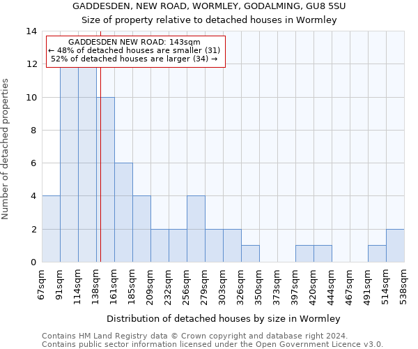 GADDESDEN, NEW ROAD, WORMLEY, GODALMING, GU8 5SU: Size of property relative to detached houses in Wormley