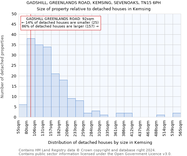 GADSHILL, GREENLANDS ROAD, KEMSING, SEVENOAKS, TN15 6PH: Size of property relative to detached houses in Kemsing