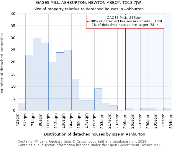 GAGES MILL, ASHBURTON, NEWTON ABBOT, TQ13 7JW: Size of property relative to detached houses in Ashburton