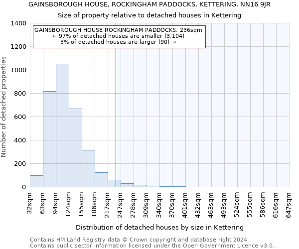 GAINSBOROUGH HOUSE, ROCKINGHAM PADDOCKS, KETTERING, NN16 9JR: Size of property relative to detached houses in Kettering