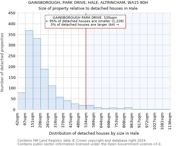 GAINSBOROUGH, PARK DRIVE, HALE, ALTRINCHAM, WA15 9DH: Size of property relative to detached houses in Hale