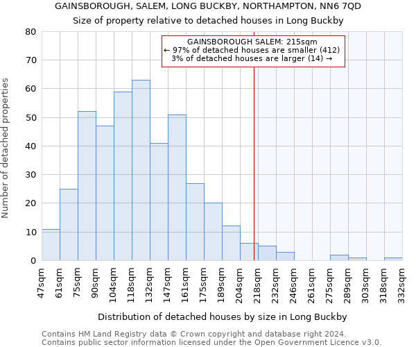 GAINSBOROUGH, SALEM, LONG BUCKBY, NORTHAMPTON, NN6 7QD: Size of property relative to detached houses in Long Buckby