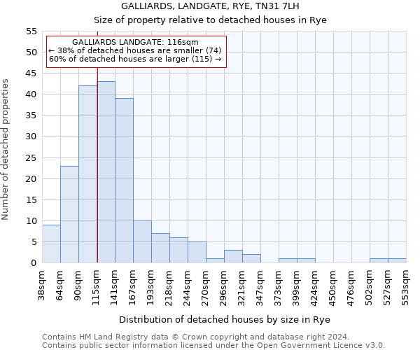 GALLIARDS, LANDGATE, RYE, TN31 7LH: Size of property relative to detached houses in Rye