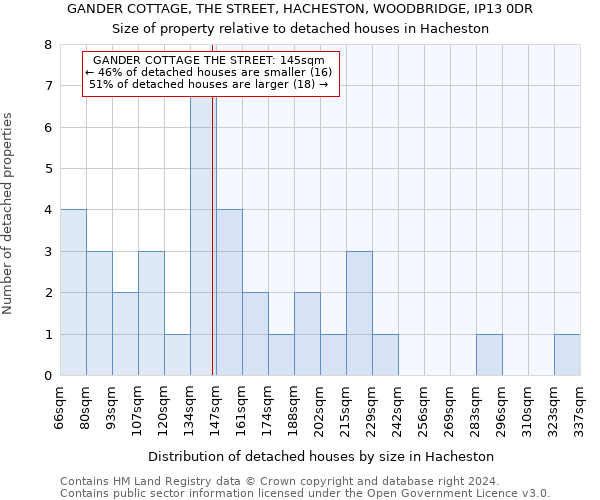 GANDER COTTAGE, THE STREET, HACHESTON, WOODBRIDGE, IP13 0DR: Size of property relative to detached houses in Hacheston