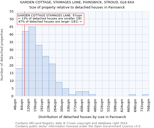GARDEN COTTAGE, STAMAGES LANE, PAINSWICK, STROUD, GL6 6XA: Size of property relative to detached houses in Painswick