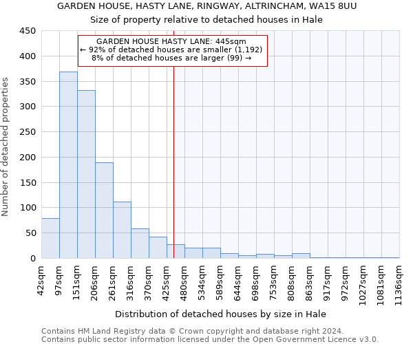 GARDEN HOUSE, HASTY LANE, RINGWAY, ALTRINCHAM, WA15 8UU: Size of property relative to detached houses in Hale