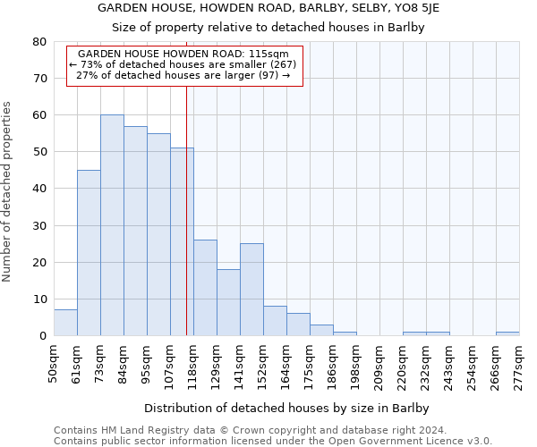 GARDEN HOUSE, HOWDEN ROAD, BARLBY, SELBY, YO8 5JE: Size of property relative to detached houses in Barlby