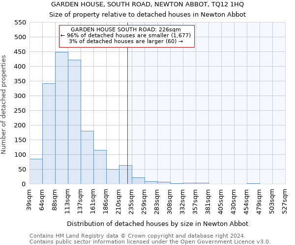 GARDEN HOUSE, SOUTH ROAD, NEWTON ABBOT, TQ12 1HQ: Size of property relative to detached houses in Newton Abbot