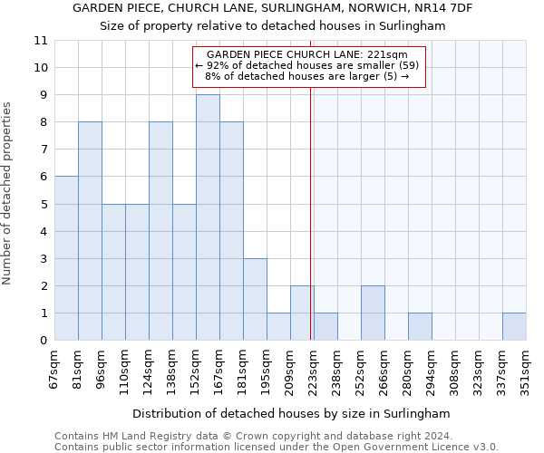 GARDEN PIECE, CHURCH LANE, SURLINGHAM, NORWICH, NR14 7DF: Size of property relative to detached houses in Surlingham