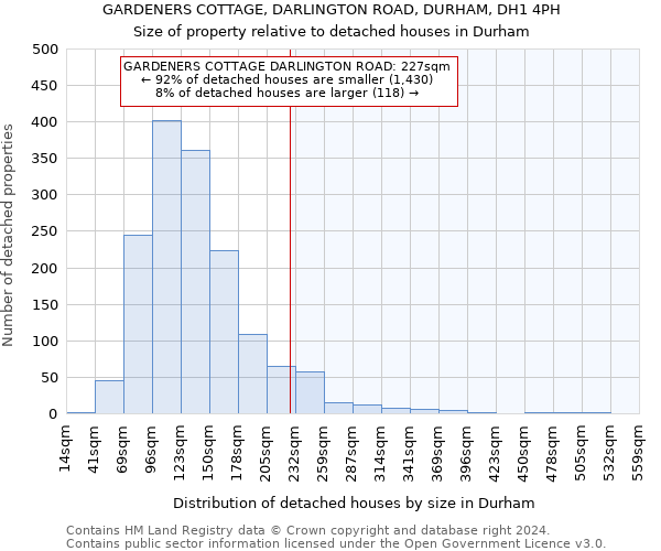 GARDENERS COTTAGE, DARLINGTON ROAD, DURHAM, DH1 4PH: Size of property relative to detached houses in Durham