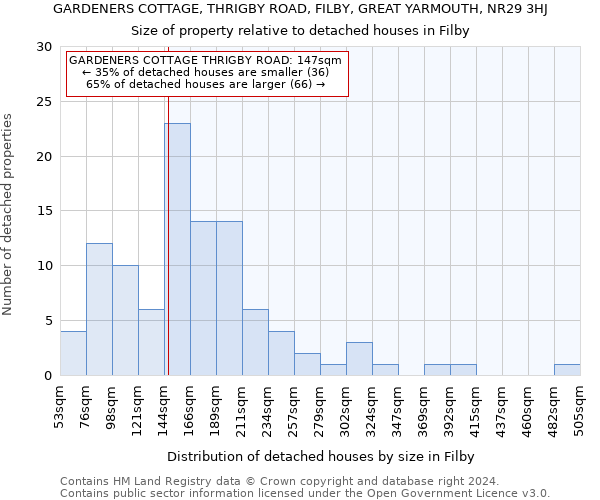 GARDENERS COTTAGE, THRIGBY ROAD, FILBY, GREAT YARMOUTH, NR29 3HJ: Size of property relative to detached houses in Filby