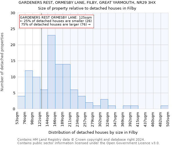 GARDENERS REST, ORMESBY LANE, FILBY, GREAT YARMOUTH, NR29 3HX: Size of property relative to detached houses in Filby