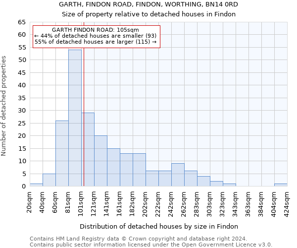 GARTH, FINDON ROAD, FINDON, WORTHING, BN14 0RD: Size of property relative to detached houses in Findon