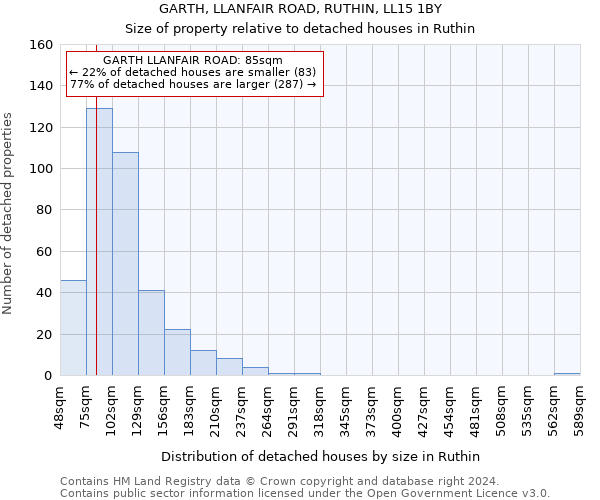 GARTH, LLANFAIR ROAD, RUTHIN, LL15 1BY: Size of property relative to detached houses in Ruthin
