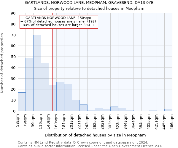 GARTLANDS, NORWOOD LANE, MEOPHAM, GRAVESEND, DA13 0YE: Size of property relative to detached houses in Meopham