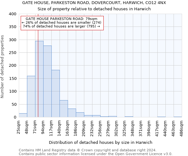 GATE HOUSE, PARKESTON ROAD, DOVERCOURT, HARWICH, CO12 4NX: Size of property relative to detached houses in Harwich