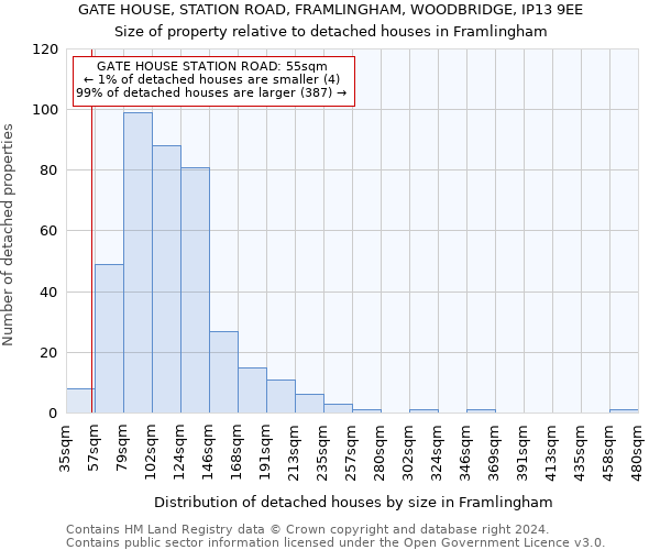 GATE HOUSE, STATION ROAD, FRAMLINGHAM, WOODBRIDGE, IP13 9EE: Size of property relative to detached houses in Framlingham