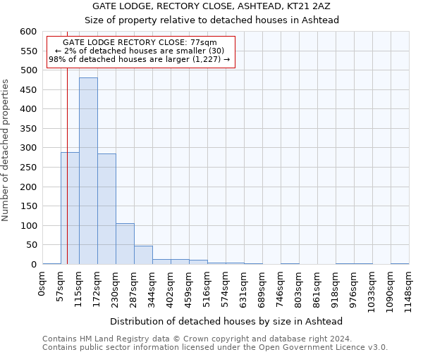 GATE LODGE, RECTORY CLOSE, ASHTEAD, KT21 2AZ: Size of property relative to detached houses in Ashtead