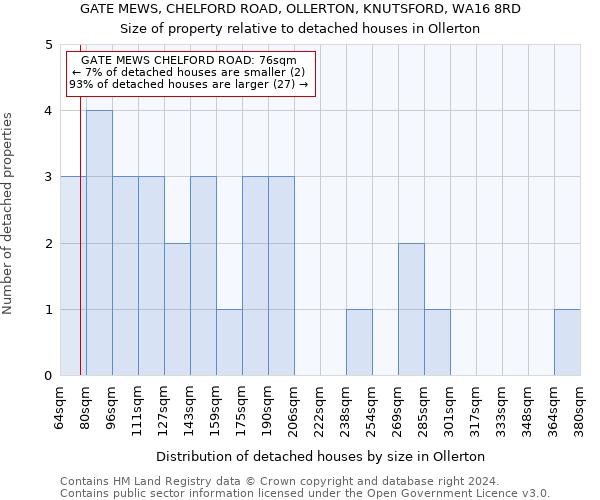 GATE MEWS, CHELFORD ROAD, OLLERTON, KNUTSFORD, WA16 8RD: Size of property relative to detached houses in Ollerton