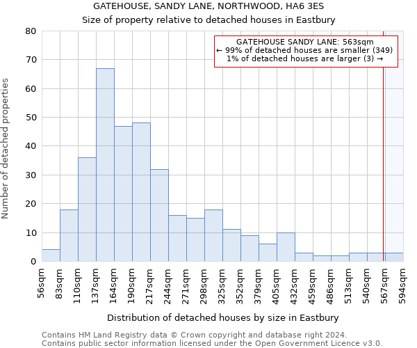 GATEHOUSE, SANDY LANE, NORTHWOOD, HA6 3ES: Size of property relative to detached houses in Eastbury