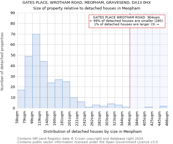 GATES PLACE, WROTHAM ROAD, MEOPHAM, GRAVESEND, DA13 0HX: Size of property relative to detached houses in Meopham