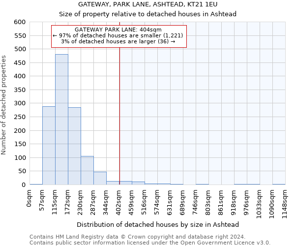 GATEWAY, PARK LANE, ASHTEAD, KT21 1EU: Size of property relative to detached houses in Ashtead