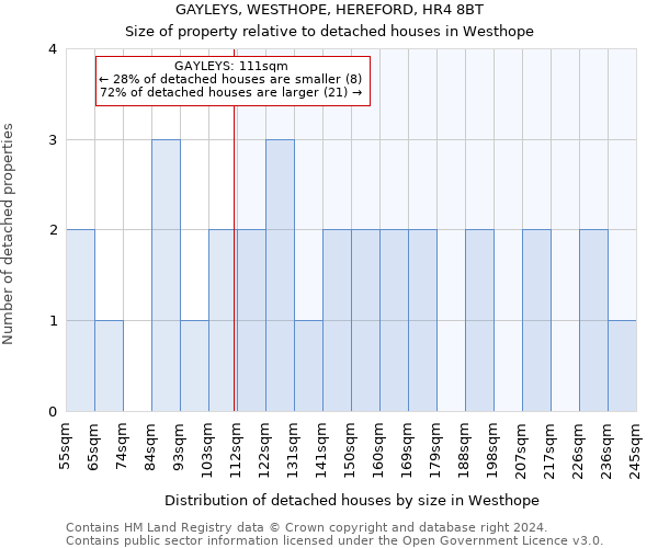GAYLEYS, WESTHOPE, HEREFORD, HR4 8BT: Size of property relative to detached houses in Westhope