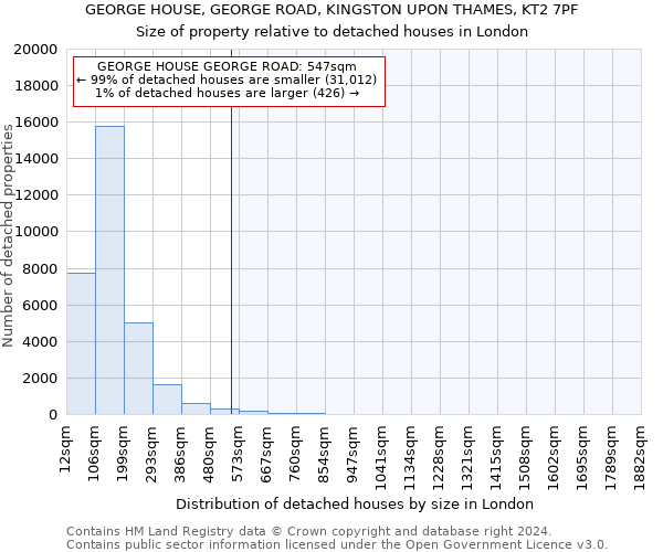 GEORGE HOUSE, GEORGE ROAD, KINGSTON UPON THAMES, KT2 7PF: Size of property relative to detached houses in London
