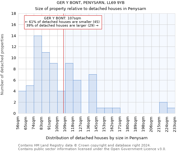 GER Y BONT, PENYSARN, LL69 9YB: Size of property relative to detached houses in Penysarn