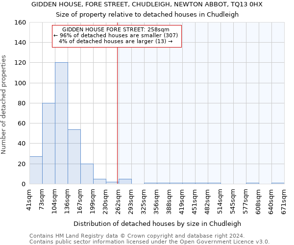 GIDDEN HOUSE, FORE STREET, CHUDLEIGH, NEWTON ABBOT, TQ13 0HX: Size of property relative to detached houses in Chudleigh