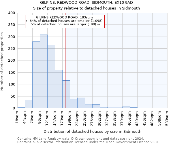GILPINS, REDWOOD ROAD, SIDMOUTH, EX10 9AD: Size of property relative to detached houses in Sidmouth