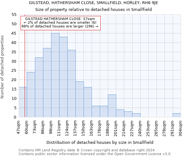 GILSTEAD, HATHERSHAM CLOSE, SMALLFIELD, HORLEY, RH6 9JE: Size of property relative to detached houses in Smallfield