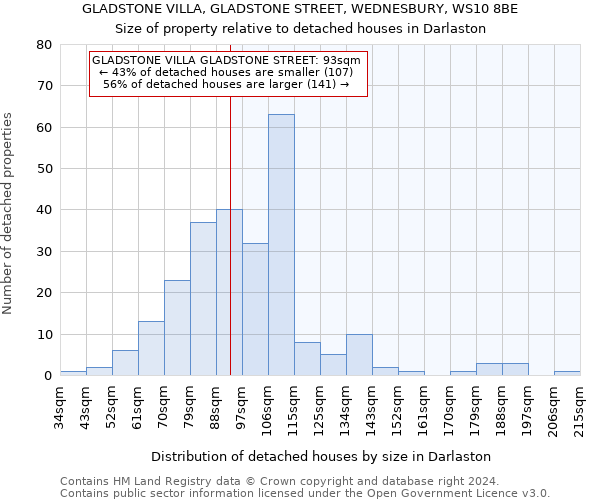 GLADSTONE VILLA, GLADSTONE STREET, WEDNESBURY, WS10 8BE: Size of property relative to detached houses in Darlaston