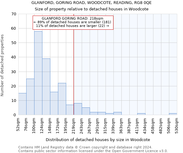 GLANFORD, GORING ROAD, WOODCOTE, READING, RG8 0QE: Size of property relative to detached houses in Woodcote