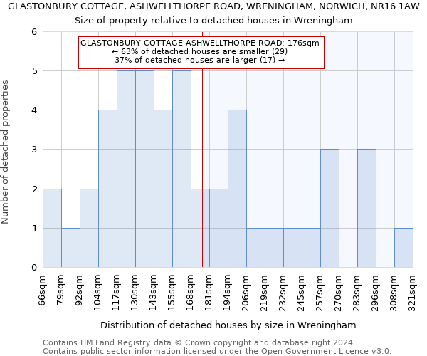 GLASTONBURY COTTAGE, ASHWELLTHORPE ROAD, WRENINGHAM, NORWICH, NR16 1AW: Size of property relative to detached houses in Wreningham