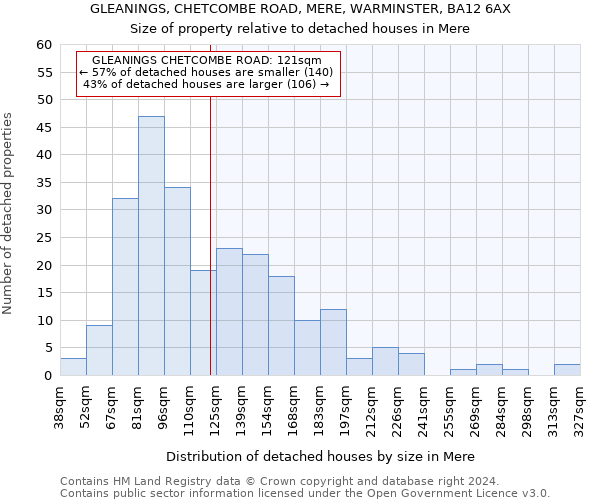 GLEANINGS, CHETCOMBE ROAD, MERE, WARMINSTER, BA12 6AX: Size of property relative to detached houses in Mere