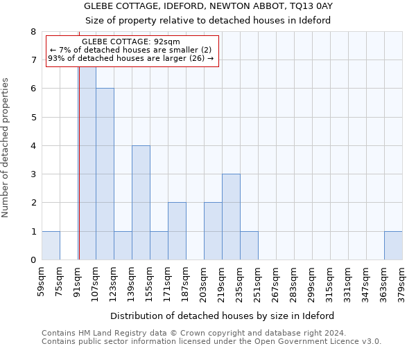 GLEBE COTTAGE, IDEFORD, NEWTON ABBOT, TQ13 0AY: Size of property relative to detached houses in Ideford
