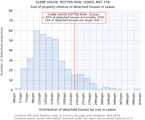 GLEBE HOUSE, ROTTEN ROW, LEWES, BN7 1TN: Size of property relative to detached houses in Lewes