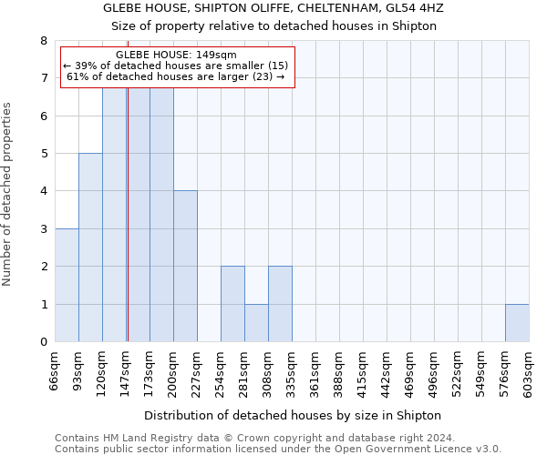 GLEBE HOUSE, SHIPTON OLIFFE, CHELTENHAM, GL54 4HZ: Size of property relative to detached houses in Shipton