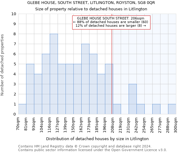 GLEBE HOUSE, SOUTH STREET, LITLINGTON, ROYSTON, SG8 0QR: Size of property relative to detached houses in Litlington