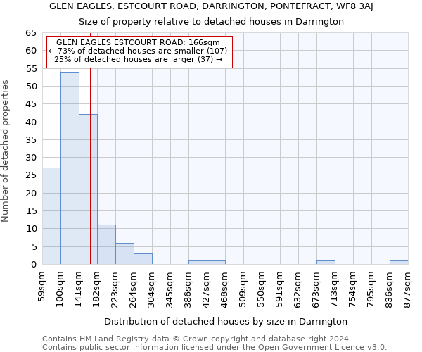 GLEN EAGLES, ESTCOURT ROAD, DARRINGTON, PONTEFRACT, WF8 3AJ: Size of property relative to detached houses in Darrington