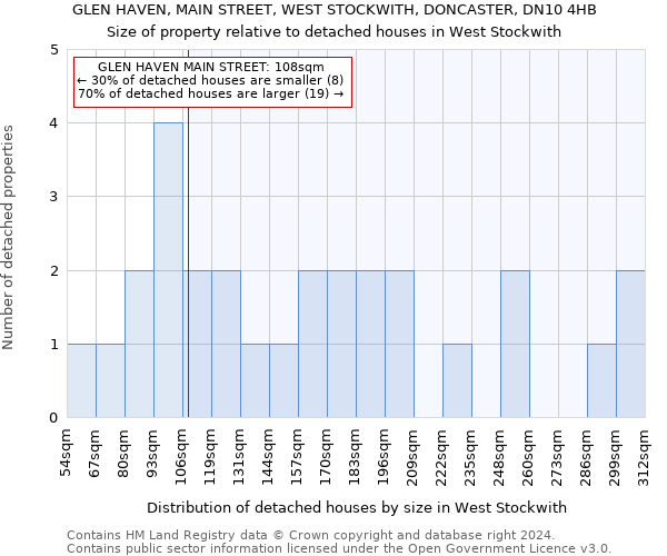 GLEN HAVEN, MAIN STREET, WEST STOCKWITH, DONCASTER, DN10 4HB: Size of property relative to detached houses in West Stockwith