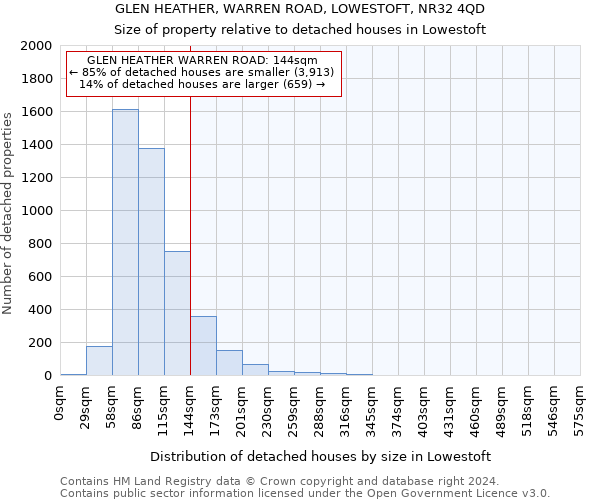 GLEN HEATHER, WARREN ROAD, LOWESTOFT, NR32 4QD: Size of property relative to detached houses in Lowestoft