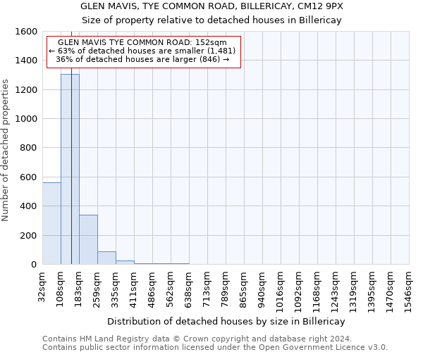 GLEN MAVIS, TYE COMMON ROAD, BILLERICAY, CM12 9PX: Size of property relative to detached houses in Billericay