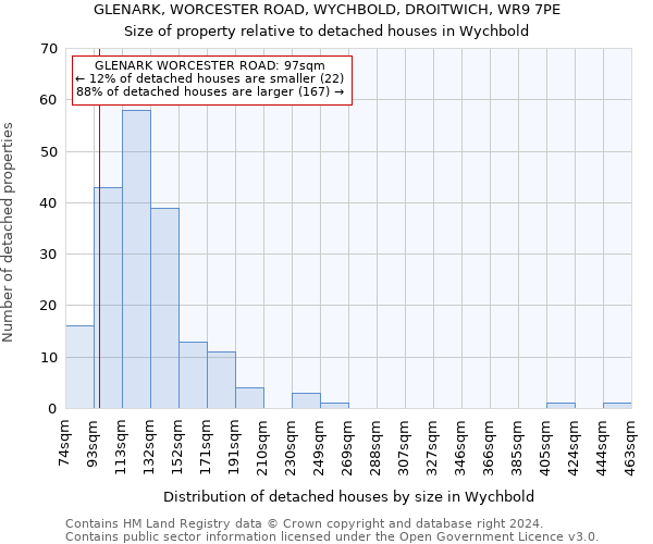 GLENARK, WORCESTER ROAD, WYCHBOLD, DROITWICH, WR9 7PE: Size of property relative to detached houses in Wychbold