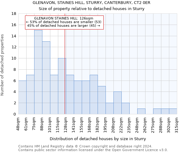 GLENAVON, STAINES HILL, STURRY, CANTERBURY, CT2 0ER: Size of property relative to detached houses in Sturry